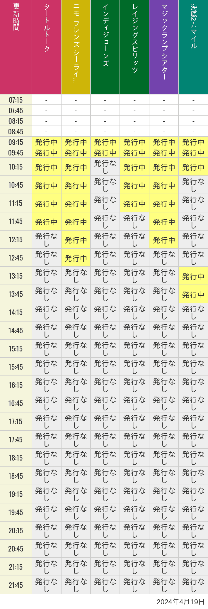 2024年4月19日（金）のソアリン  タワー オブ テラー トイストーリーマニア タートルトーク ニモ フレンズ シーライダーの待ち時間を7時から21時まで時間別に記録した表