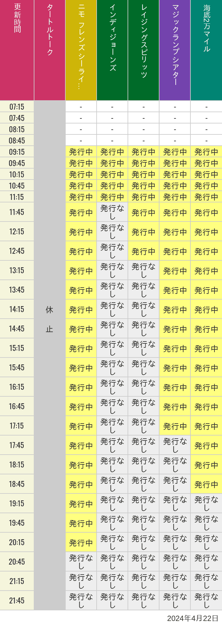 2024年4月22日（月）のソアリン  タワー オブ テラー トイストーリーマニア タートルトーク ニモ フレンズ シーライダーの待ち時間を7時から21時まで時間別に記録した表