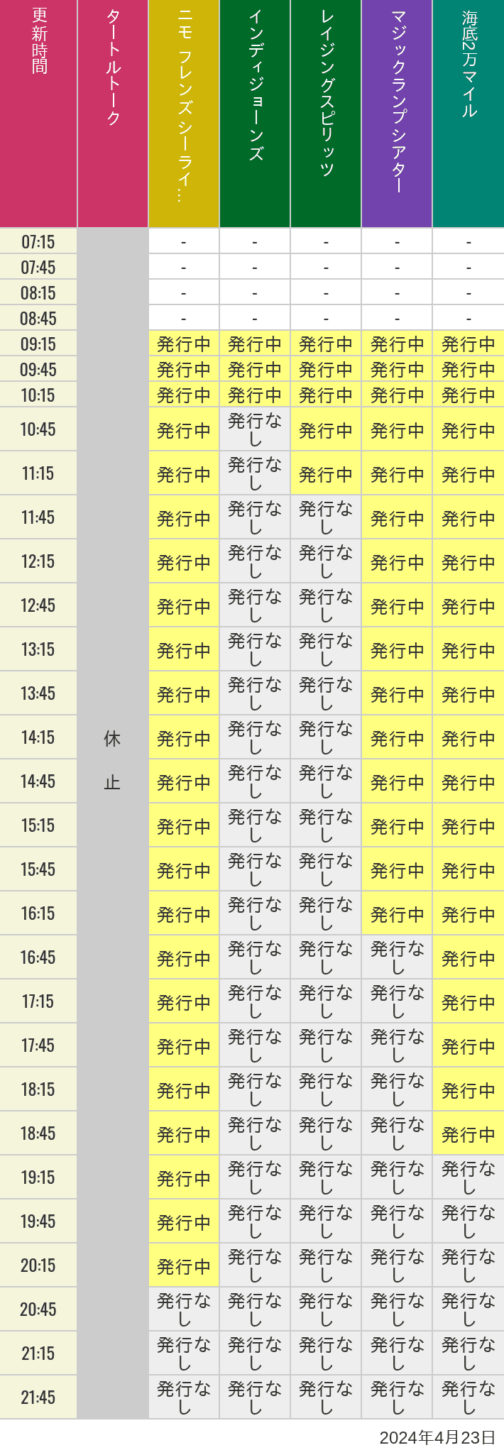 2024年4月23日（火）のソアリン  タワー オブ テラー トイストーリーマニア タートルトーク ニモ フレンズ シーライダーの待ち時間を7時から21時まで時間別に記録した表
