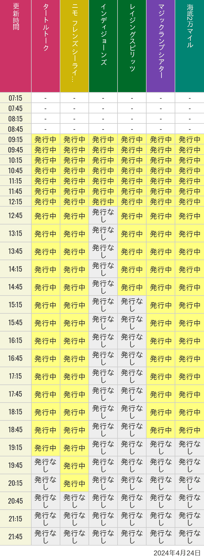 2024年4月24日（水）のソアリン  タワー オブ テラー トイストーリーマニア タートルトーク ニモ フレンズ シーライダーの待ち時間を7時から21時まで時間別に記録した表