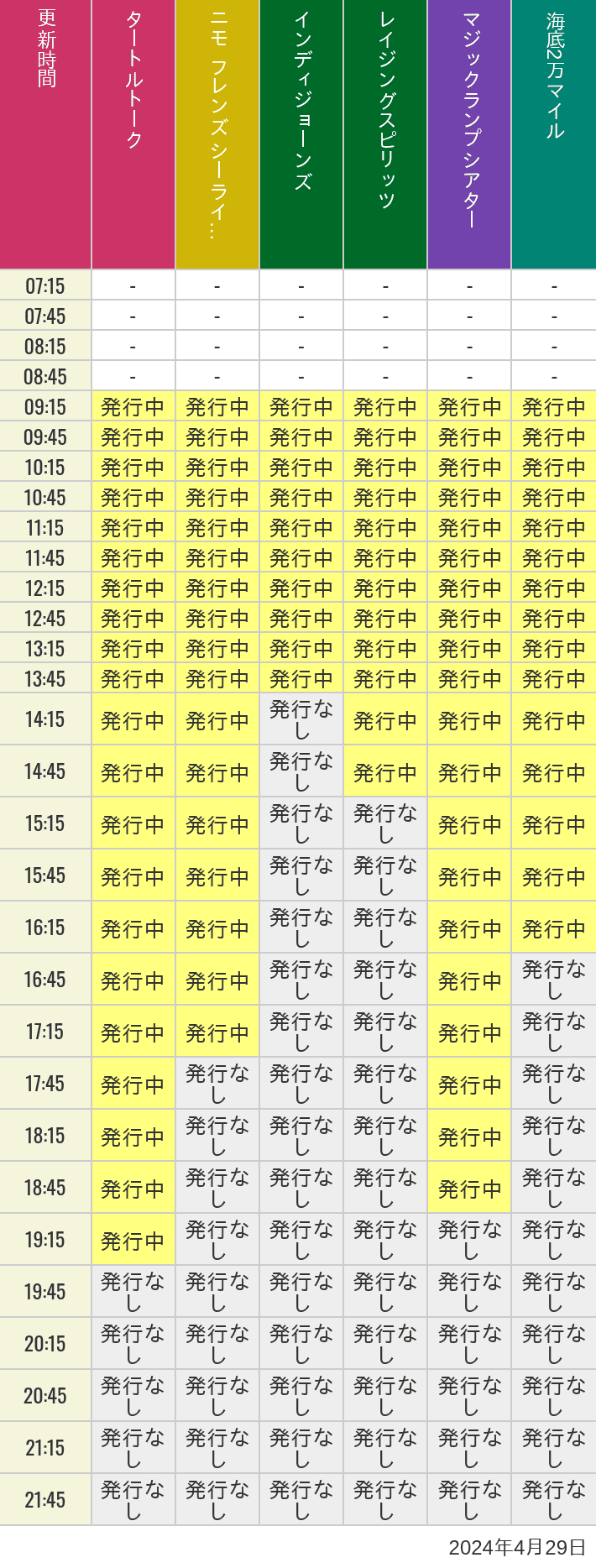 2024年4月29日（月）のソアリン  タワー オブ テラー トイストーリーマニア タートルトーク ニモ フレンズ シーライダーの待ち時間を7時から21時まで時間別に記録した表