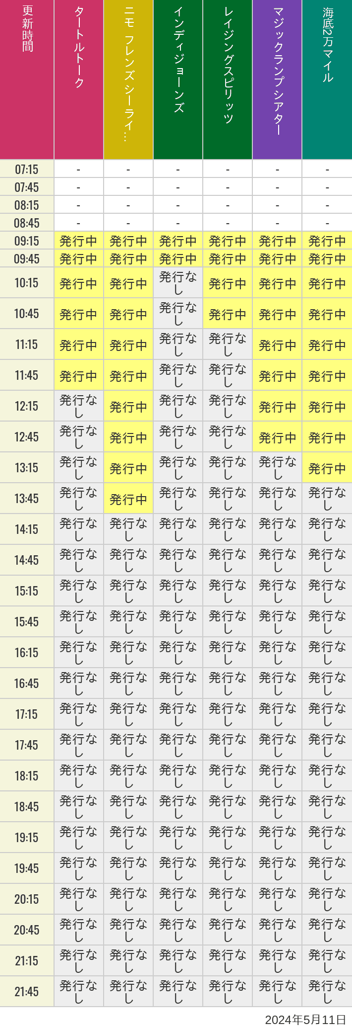 2024年5月11日（土）のソアリン  タワー オブ テラー トイストーリーマニア タートルトーク ニモ フレンズ シーライダーの待ち時間を7時から21時まで時間別に記録した表