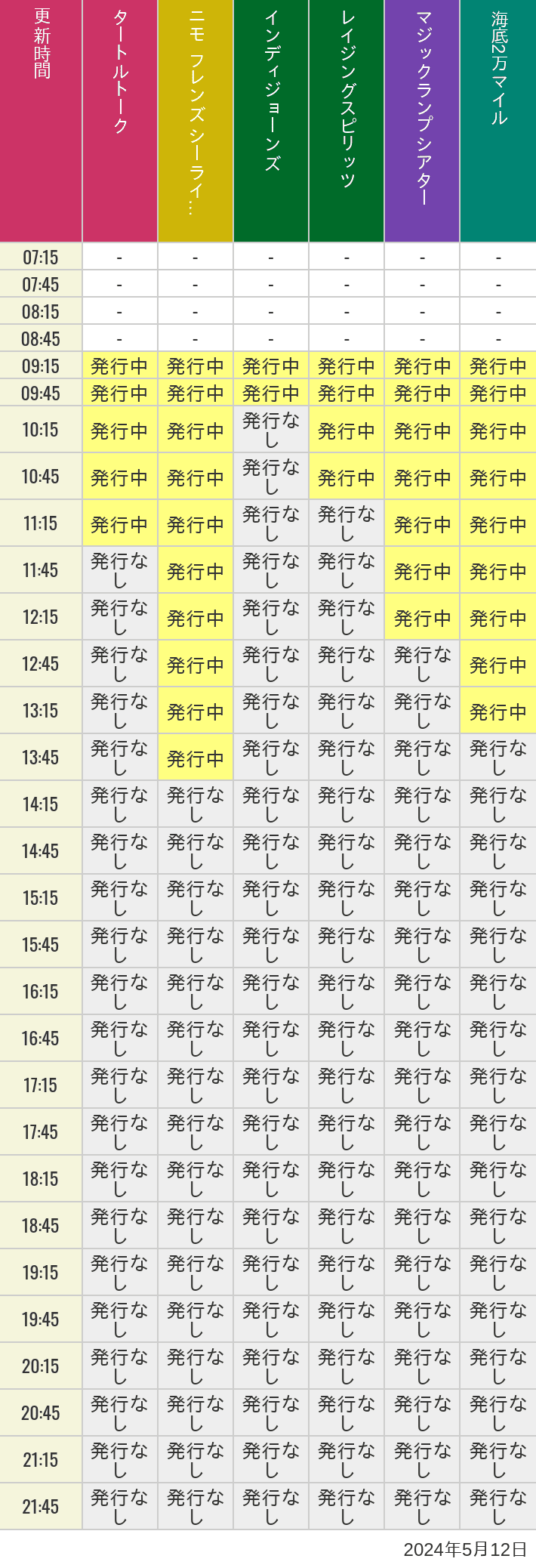 2024年5月12日（日）のソアリン  タワー オブ テラー トイストーリーマニア タートルトーク ニモ フレンズ シーライダーの待ち時間を7時から21時まで時間別に記録した表