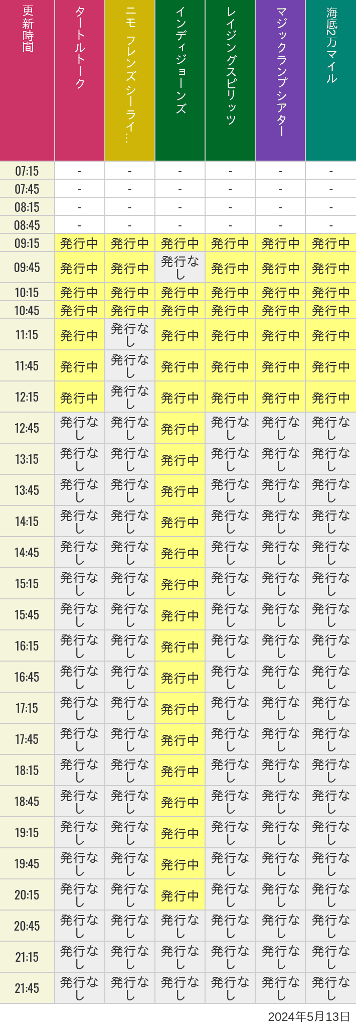 2024年5月13日（月）のソアリン  タワー オブ テラー トイストーリーマニア タートルトーク ニモ フレンズ シーライダーの待ち時間を7時から21時まで時間別に記録した表