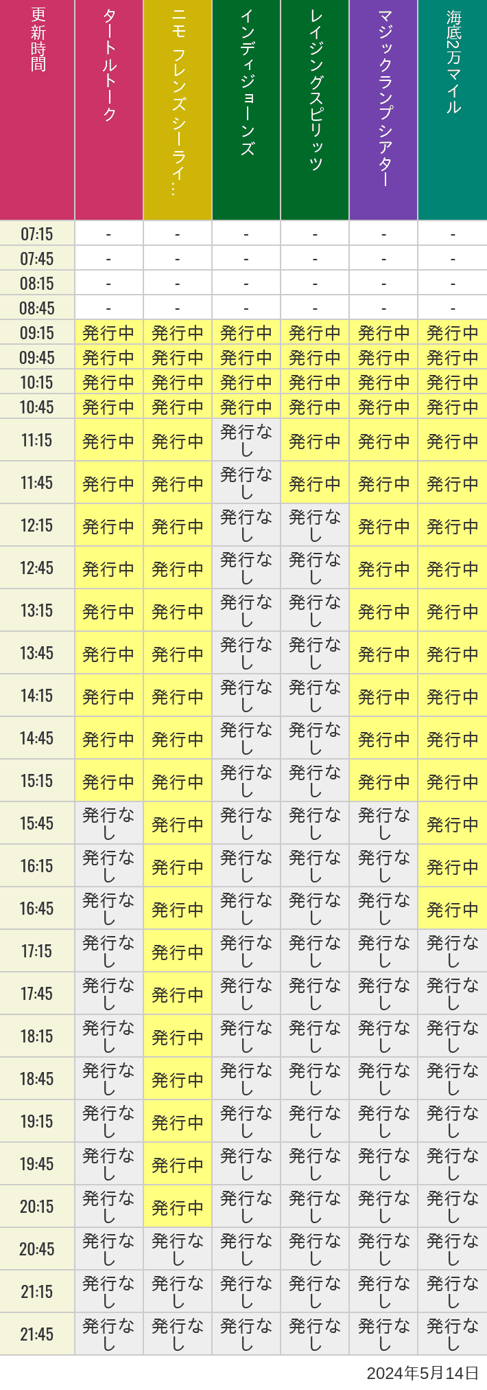 2024年5月14日（火）のソアリン  タワー オブ テラー トイストーリーマニア タートルトーク ニモ フレンズ シーライダーの待ち時間を7時から21時まで時間別に記録した表