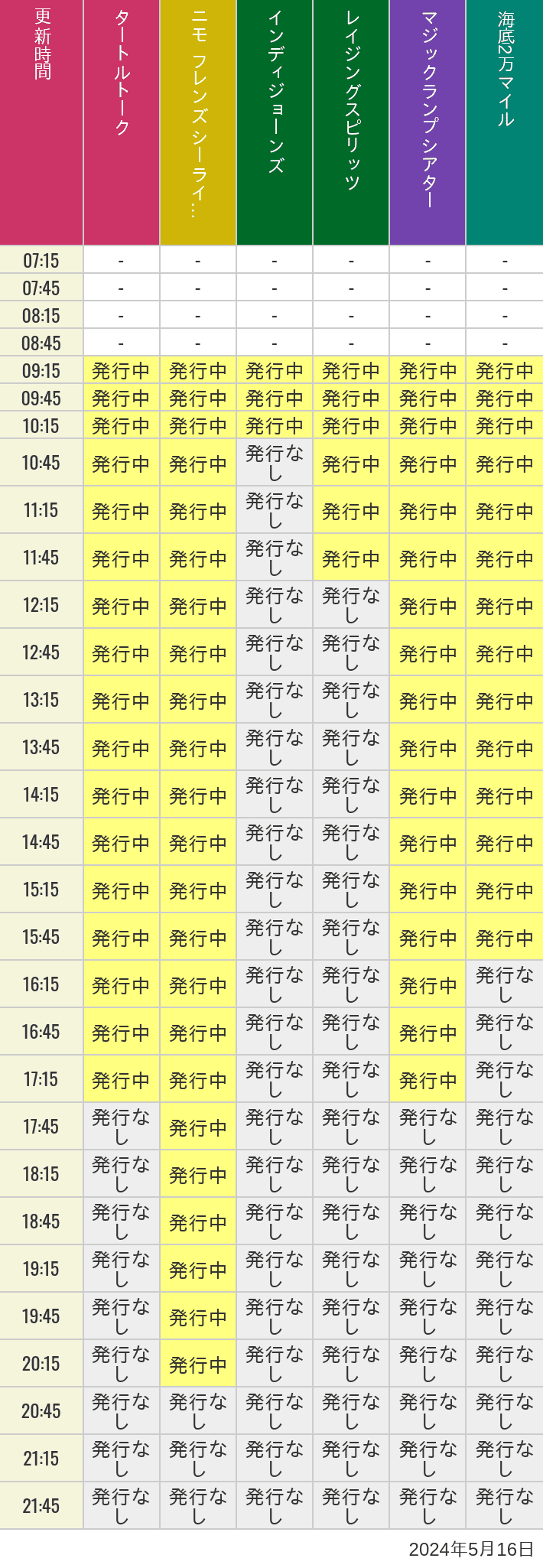2024年5月16日（木）のソアリン  タワー オブ テラー トイストーリーマニア タートルトーク ニモ フレンズ シーライダーの待ち時間を7時から21時まで時間別に記録した表