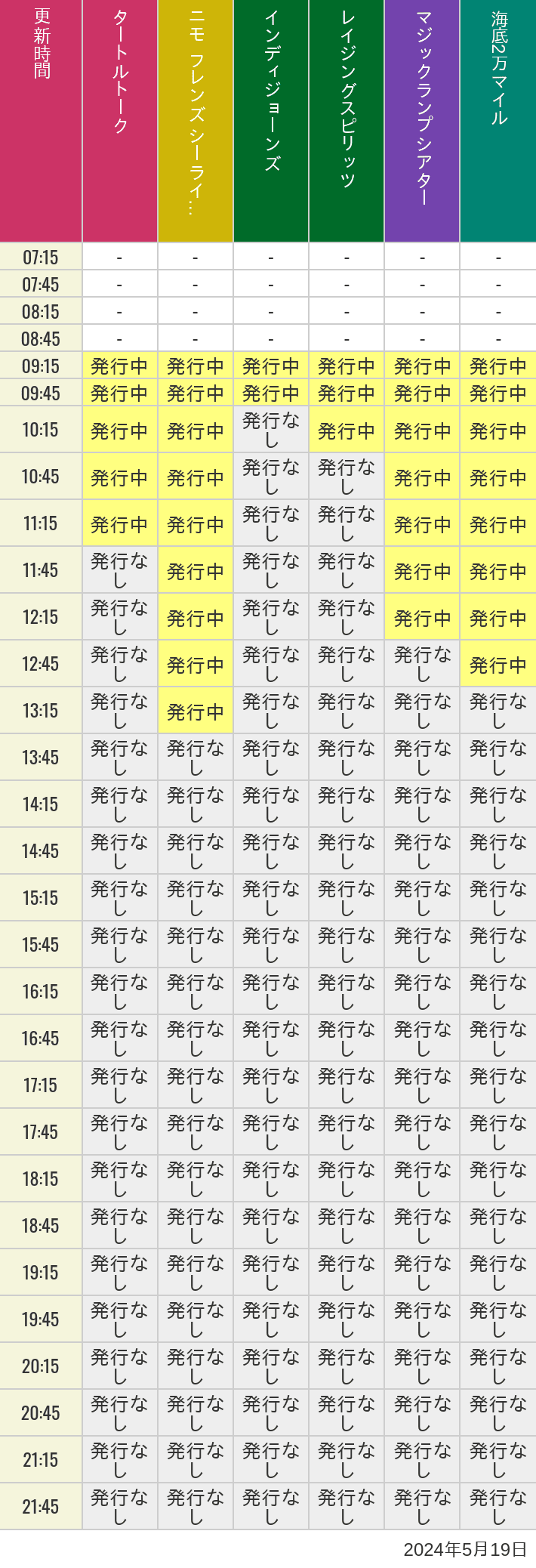 2024年5月19日（日）のソアリン  タワー オブ テラー トイストーリーマニア タートルトーク ニモ フレンズ シーライダーの待ち時間を7時から21時まで時間別に記録した表