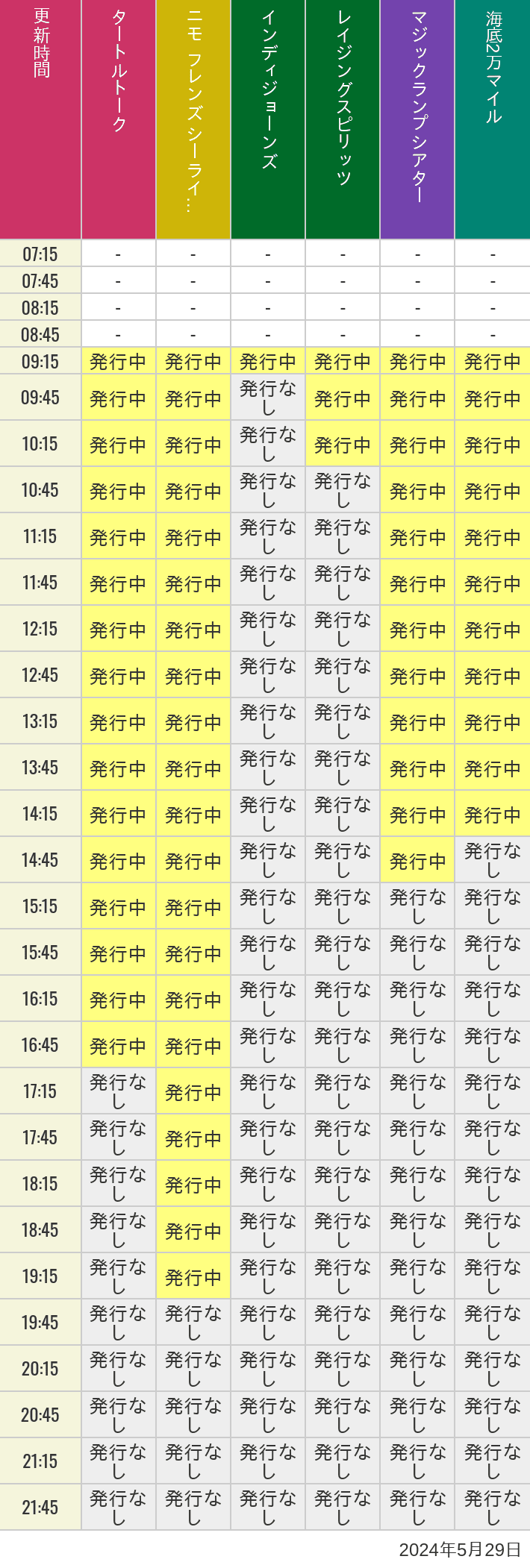 2024年5月29日（水）のソアリン  タワー オブ テラー トイストーリーマニア タートルトーク ニモ フレンズ シーライダーの待ち時間を7時から21時まで時間別に記録した表