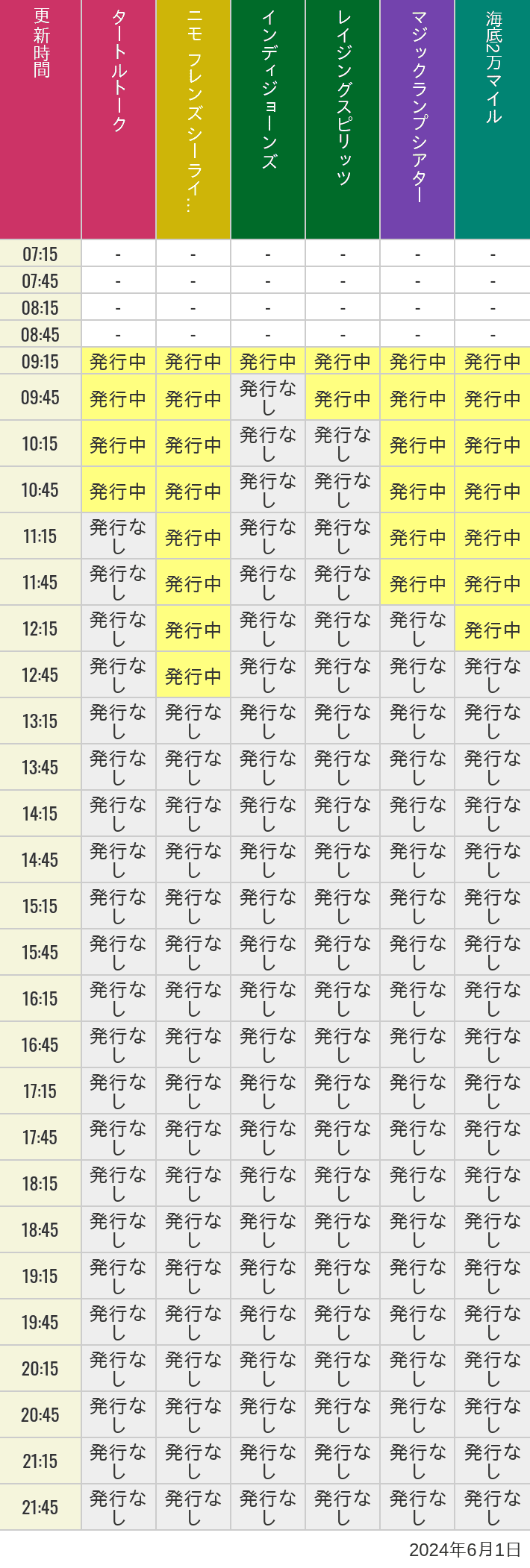 2024年6月1日（土）のソアリン  タワー オブ テラー トイストーリーマニア タートルトーク ニモ フレンズ シーライダーの待ち時間を7時から21時まで時間別に記録した表