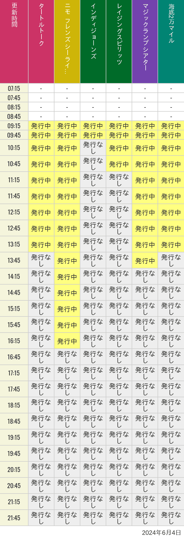 2024年6月4日（火）のソアリン  タワー オブ テラー トイストーリーマニア タートルトーク ニモ フレンズ シーライダーの待ち時間を7時から21時まで時間別に記録した表
