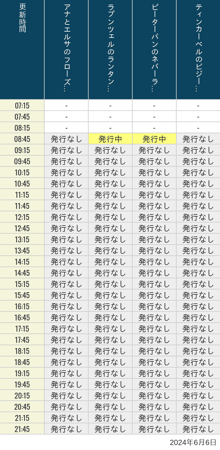 2024年6月6日（木）のアナ雪、ラプンツェル、ピーターパン、ティンカーベルの待ち時間を7時から21時まで時間別に記録した表