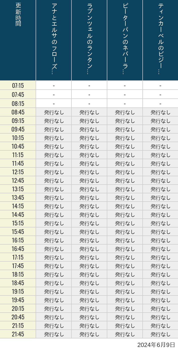 2024年6月9日（日）のアナ雪、ラプンツェル、ピーターパン、ティンカーベルの待ち時間を7時から21時まで時間別に記録した表