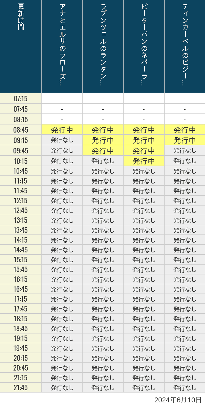 2024年6月10日（月）のアナ雪、ラプンツェル、ピーターパン、ティンカーベルの待ち時間を7時から21時まで時間別に記録した表