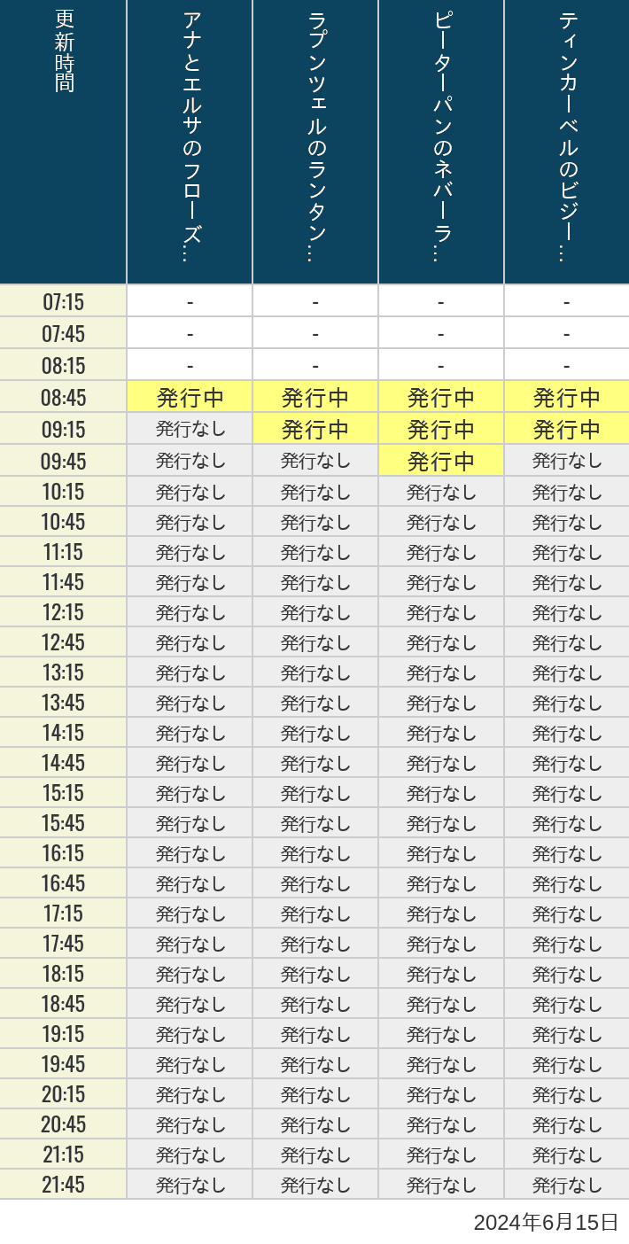 2024年6月15日（土）のアナ雪、ラプンツェル、ピーターパン、ティンカーベルの待ち時間を7時から21時まで時間別に記録した表