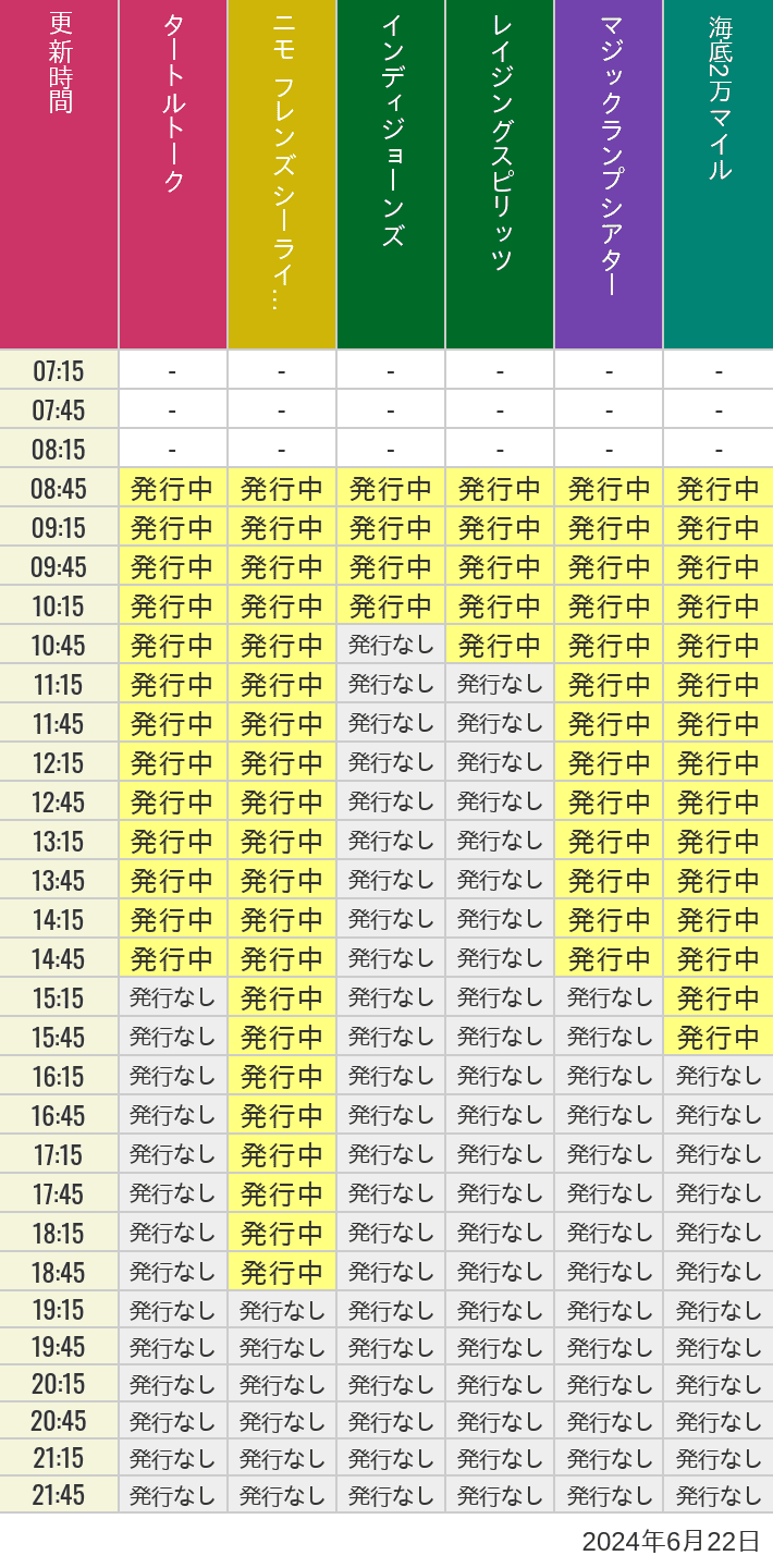 2024年6月22日（土）のソアリン  タワー オブ テラー トイストーリーマニア タートルトーク ニモ フレンズ シーライダーの待ち時間を7時から21時まで時間別に記録した表