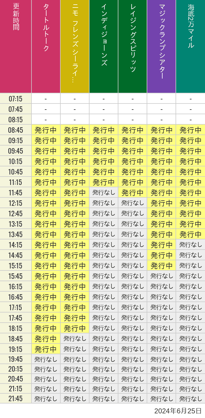 2024年6月25日（火）のソアリン  タワー オブ テラー トイストーリーマニア タートルトーク ニモ フレンズ シーライダーの待ち時間を7時から21時まで時間別に記録した表