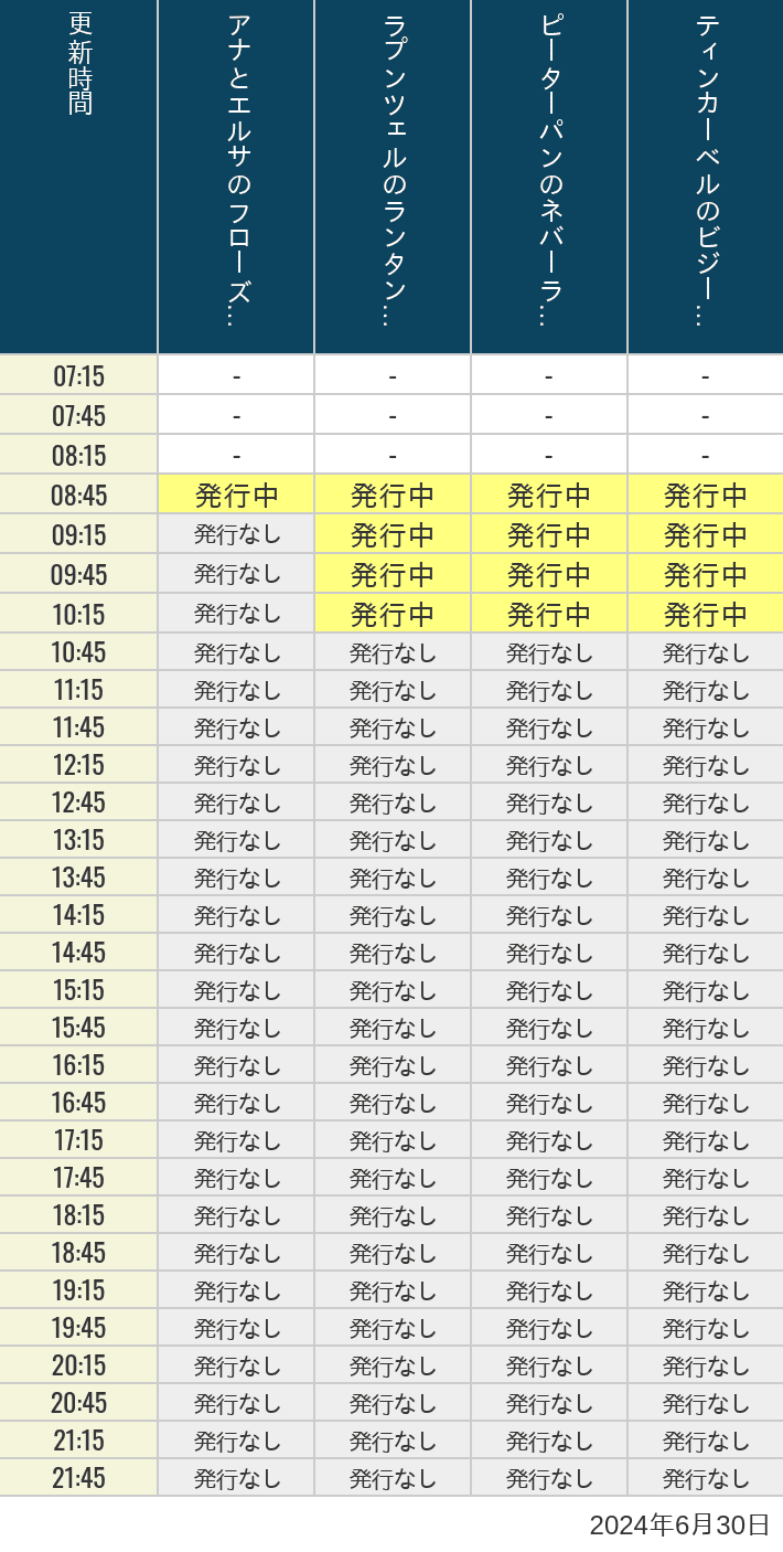 2024年6月30日（日）のアナ雪、ラプンツェル、ピーターパン、ティンカーベルの待ち時間を7時から21時まで時間別に記録した表