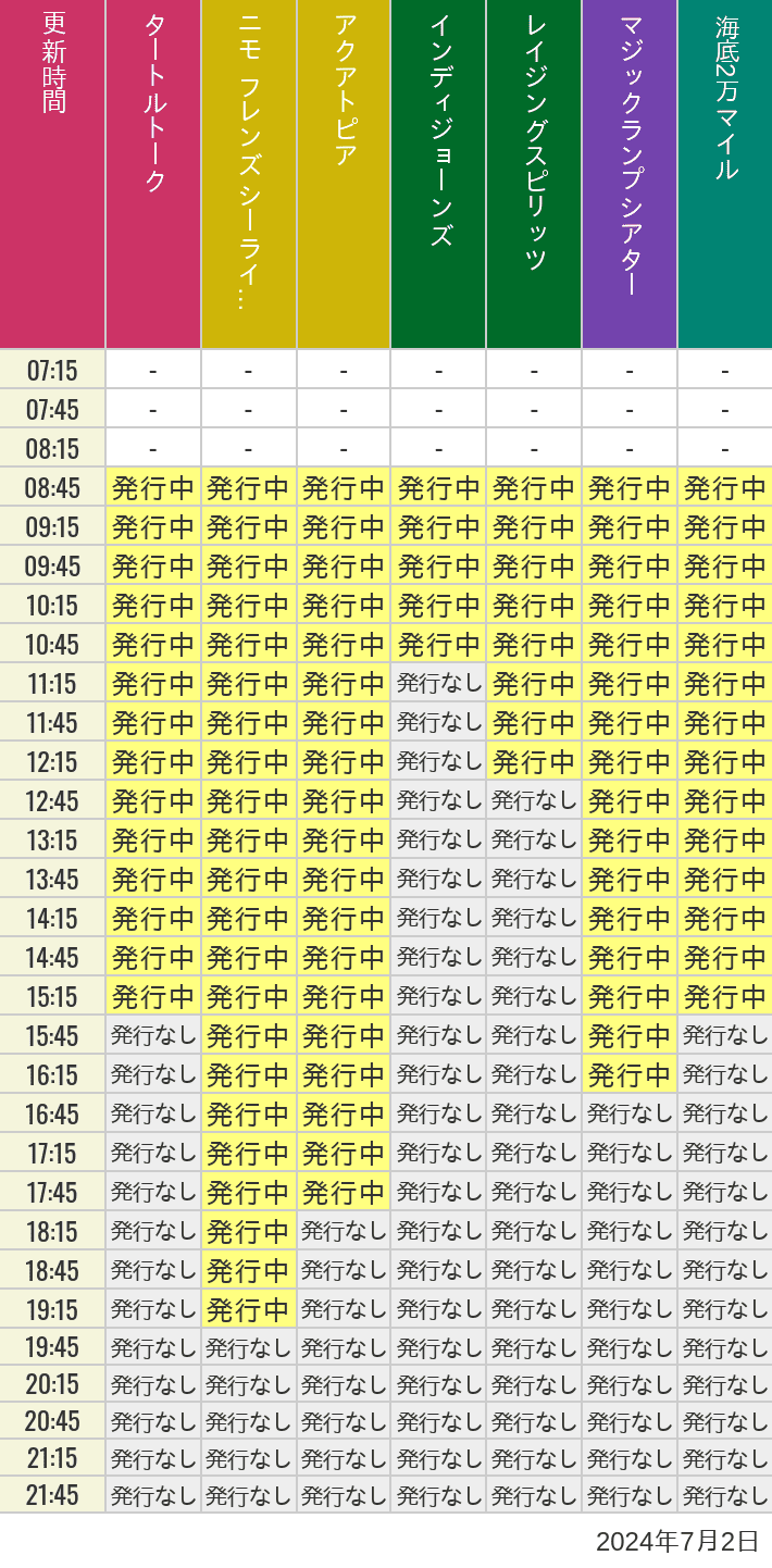2024年7月2日（火）のソアリン  タワー オブ テラー トイストーリーマニア タートルトーク ニモ フレンズ シーライダーの待ち時間を7時から21時まで時間別に記録した表