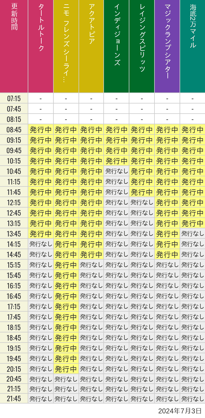2024年7月3日（水）のソアリン  タワー オブ テラー トイストーリーマニア タートルトーク ニモ フレンズ シーライダーの待ち時間を7時から21時まで時間別に記録した表
