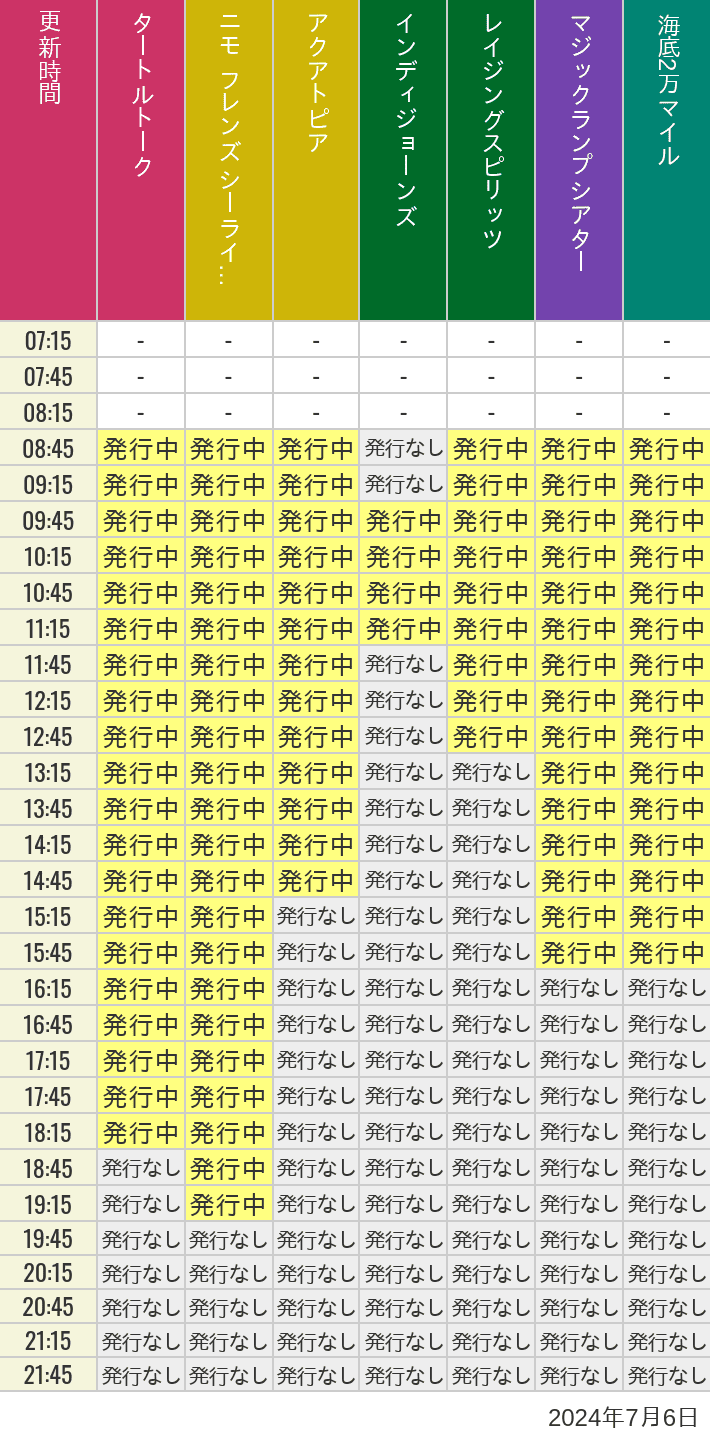 2024年7月6日（土）のソアリン  タワー オブ テラー トイストーリーマニア タートルトーク ニモ フレンズ シーライダーの待ち時間を7時から21時まで時間別に記録した表