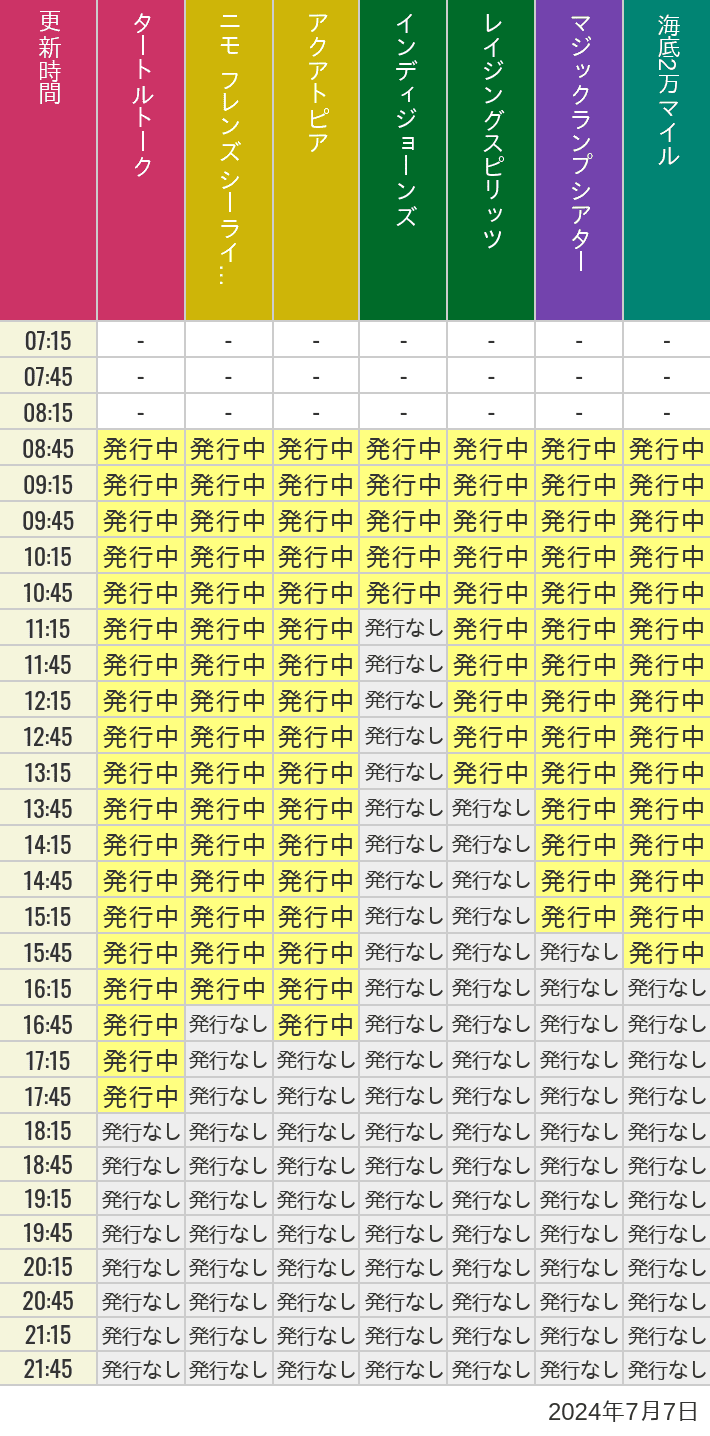 2024年7月7日（日）のソアリン  タワー オブ テラー トイストーリーマニア タートルトーク ニモ フレンズ シーライダーの待ち時間を7時から21時まで時間別に記録した表