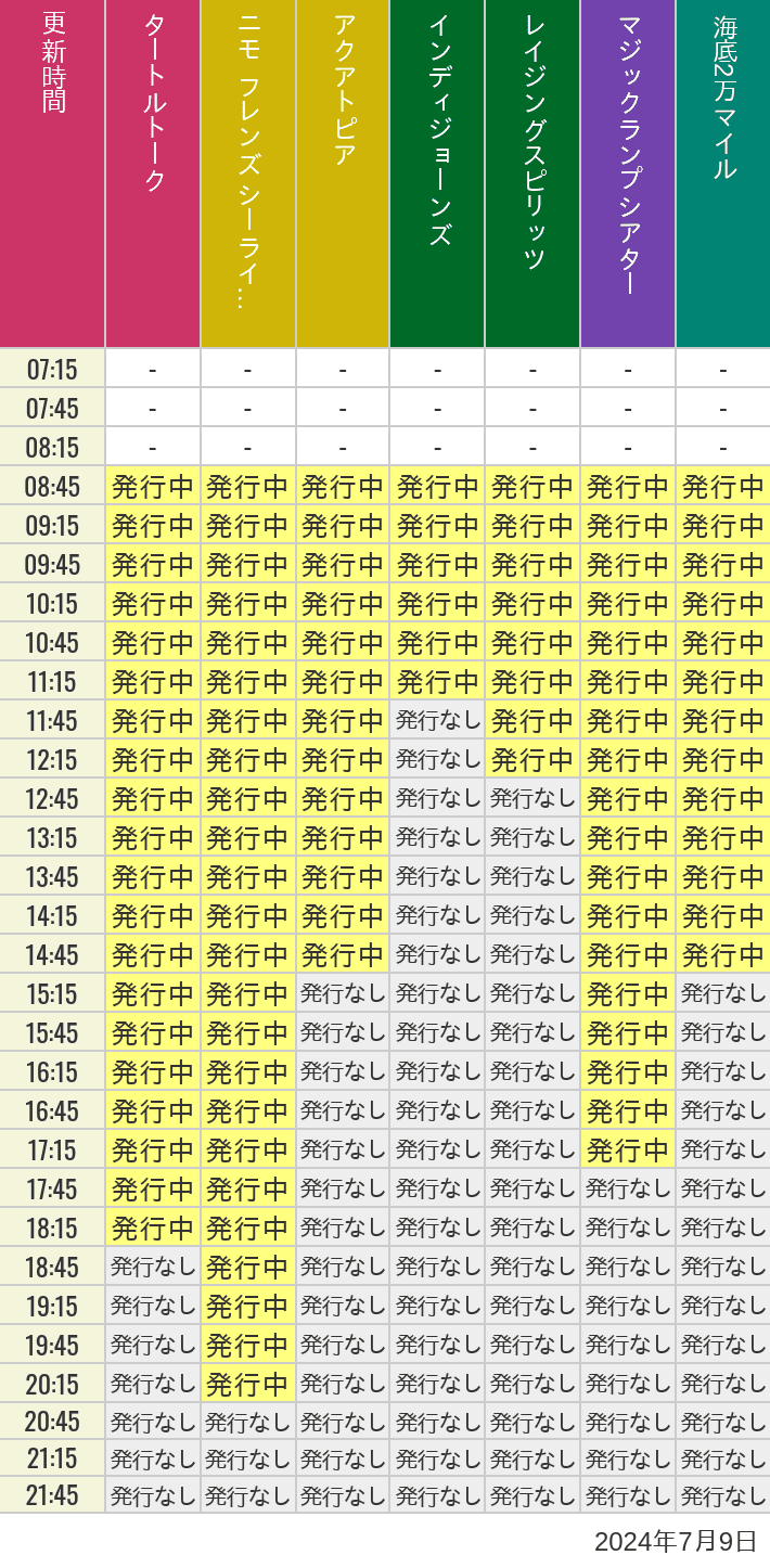 2024年7月9日（火）のソアリン  タワー オブ テラー トイストーリーマニア タートルトーク ニモ フレンズ シーライダーの待ち時間を7時から21時まで時間別に記録した表