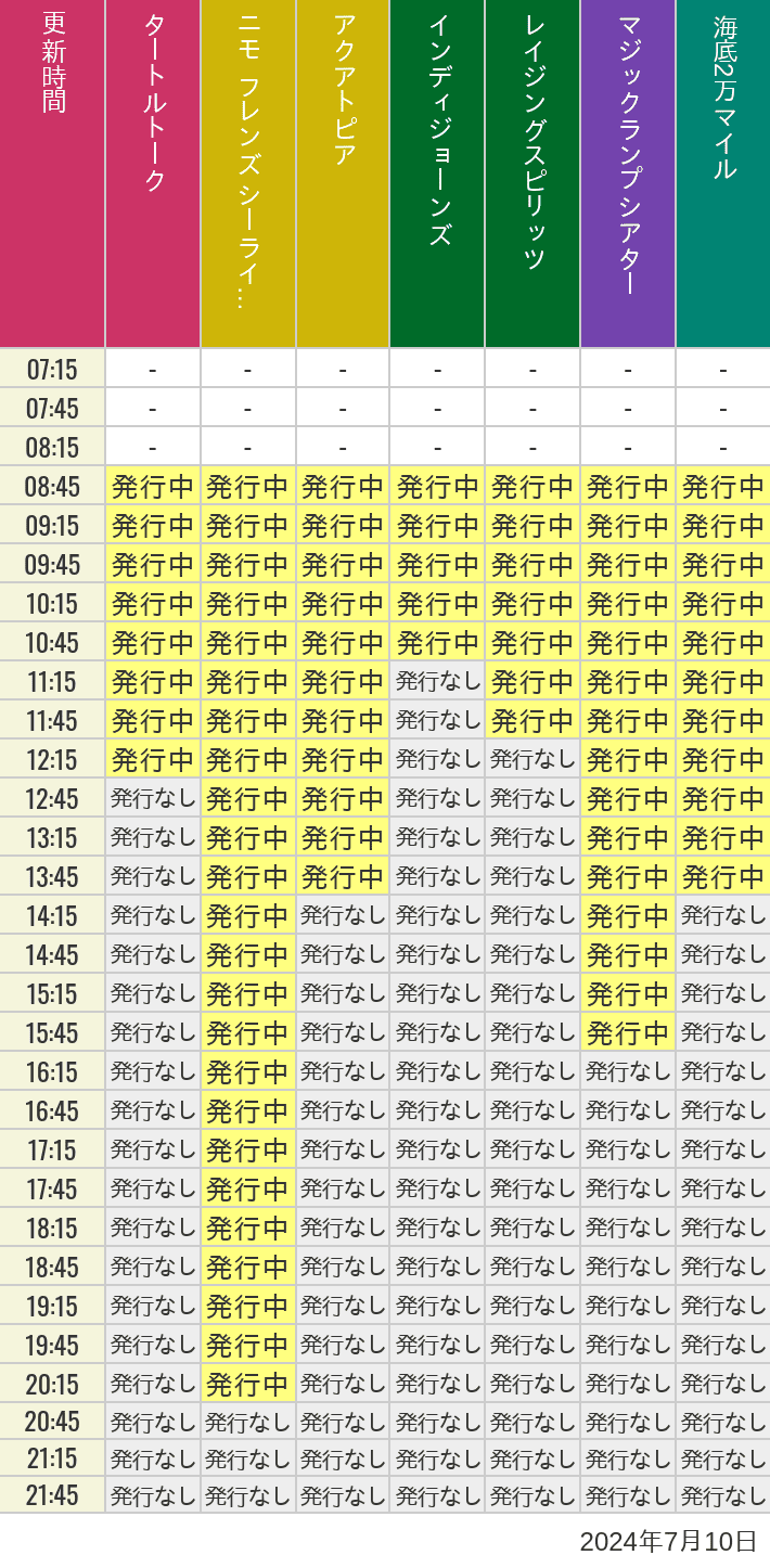 2024年7月10日（水）のソアリン  タワー オブ テラー トイストーリーマニア タートルトーク ニモ フレンズ シーライダーの待ち時間を7時から21時まで時間別に記録した表
