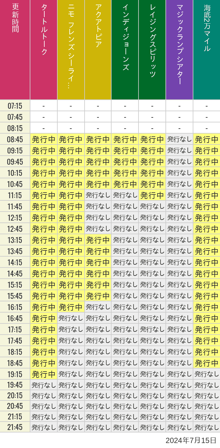 2024年7月15日（月）のソアリン  タワー オブ テラー トイストーリーマニア タートルトーク ニモ フレンズ シーライダーの待ち時間を7時から21時まで時間別に記録した表