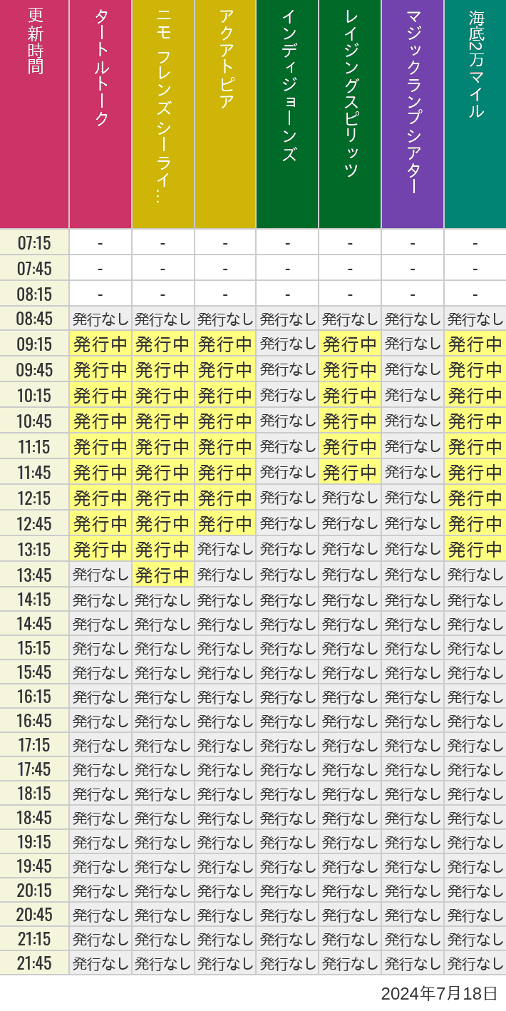2024年7月18日（木）のソアリン  タワー オブ テラー トイストーリーマニア タートルトーク ニモ フレンズ シーライダーの待ち時間を7時から21時まで時間別に記録した表