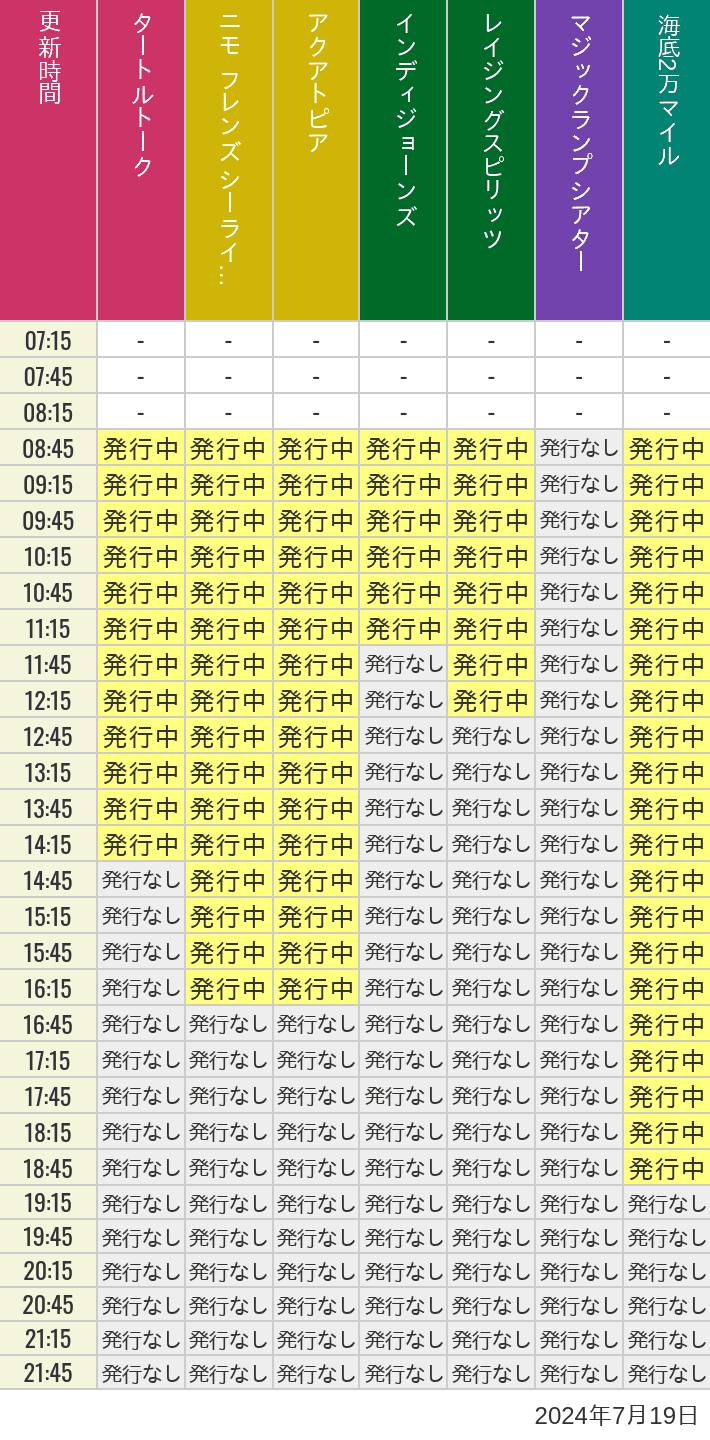 2024年7月19日（金）のソアリン  タワー オブ テラー トイストーリーマニア タートルトーク ニモ フレンズ シーライダーの待ち時間を7時から21時まで時間別に記録した表