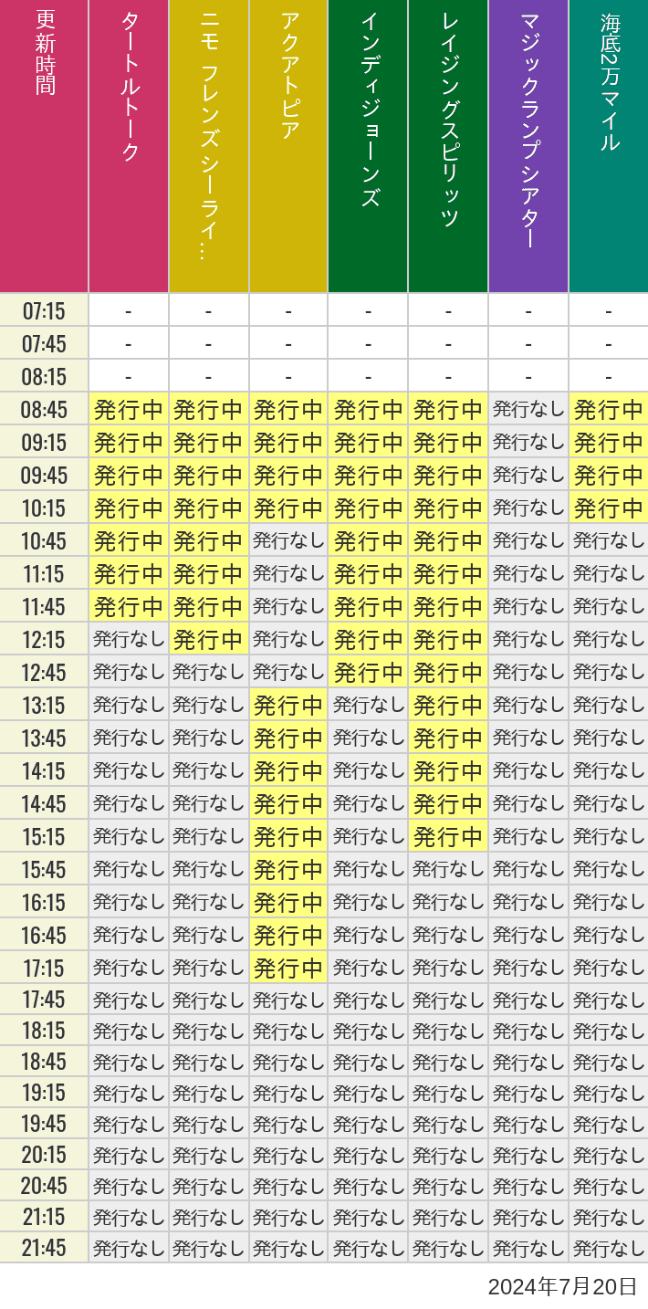 2024年7月20日（土）のソアリン  タワー オブ テラー トイストーリーマニア タートルトーク ニモ フレンズ シーライダーの待ち時間を7時から21時まで時間別に記録した表