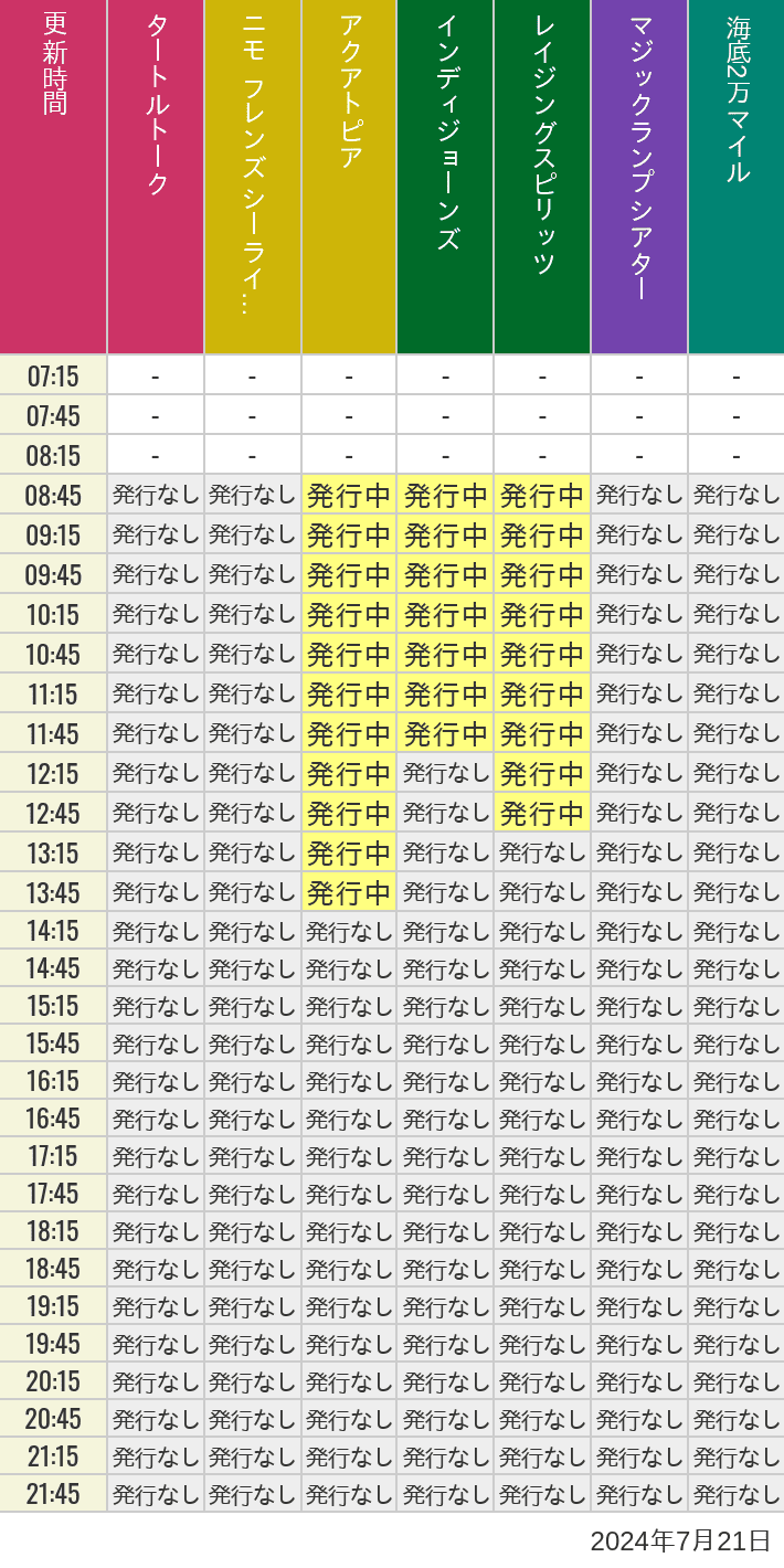 2024年7月21日（日）のソアリン  タワー オブ テラー トイストーリーマニア タートルトーク ニモ フレンズ シーライダーの待ち時間を7時から21時まで時間別に記録した表