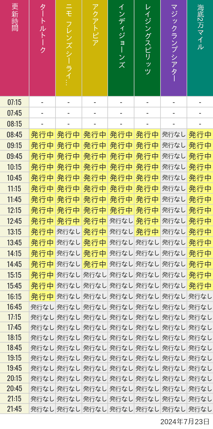2024年7月23日（火）のソアリン  タワー オブ テラー トイストーリーマニア タートルトーク ニモ フレンズ シーライダーの待ち時間を7時から21時まで時間別に記録した表