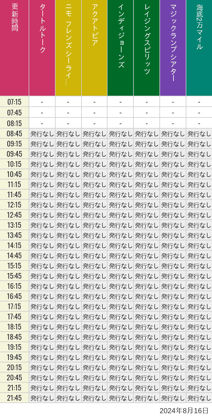 2024年8月16日（金）のソアリン  タワー オブ テラー トイストーリーマニア タートルトーク ニモ フレンズ シーライダーの待ち時間を7時から21時まで時間別に記録した表