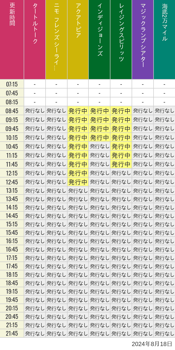2024年8月18日（日）のソアリン  タワー オブ テラー トイストーリーマニア タートルトーク ニモ フレンズ シーライダーの待ち時間を7時から21時まで時間別に記録した表