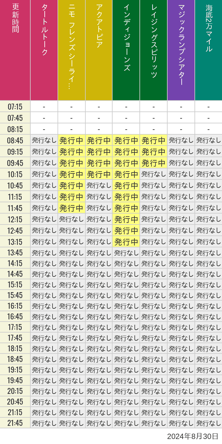 2024年8月30日（金）のソアリン  タワー オブ テラー トイストーリーマニア タートルトーク ニモ フレンズ シーライダーの待ち時間を7時から21時まで時間別に記録した表