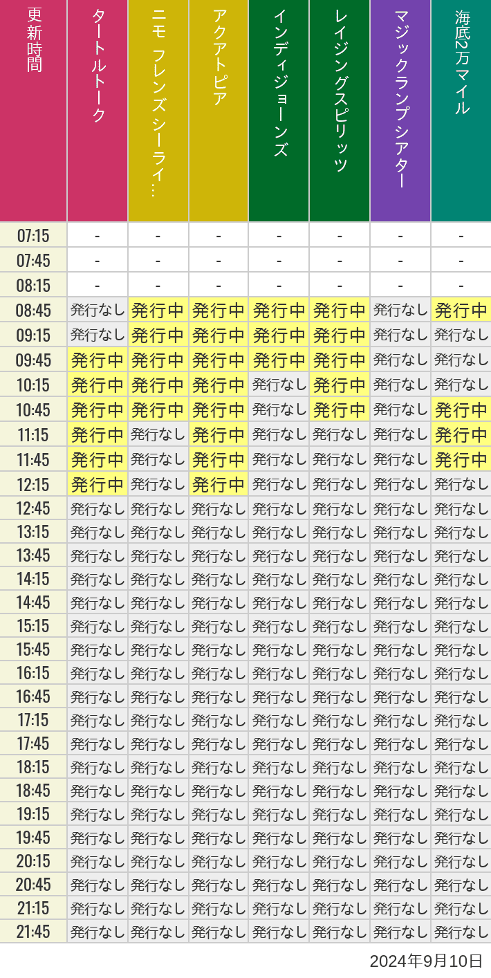 2024年9月10日（火）のソアリン  タワー オブ テラー トイストーリーマニア タートルトーク ニモ フレンズ シーライダーの待ち時間を7時から21時まで時間別に記録した表