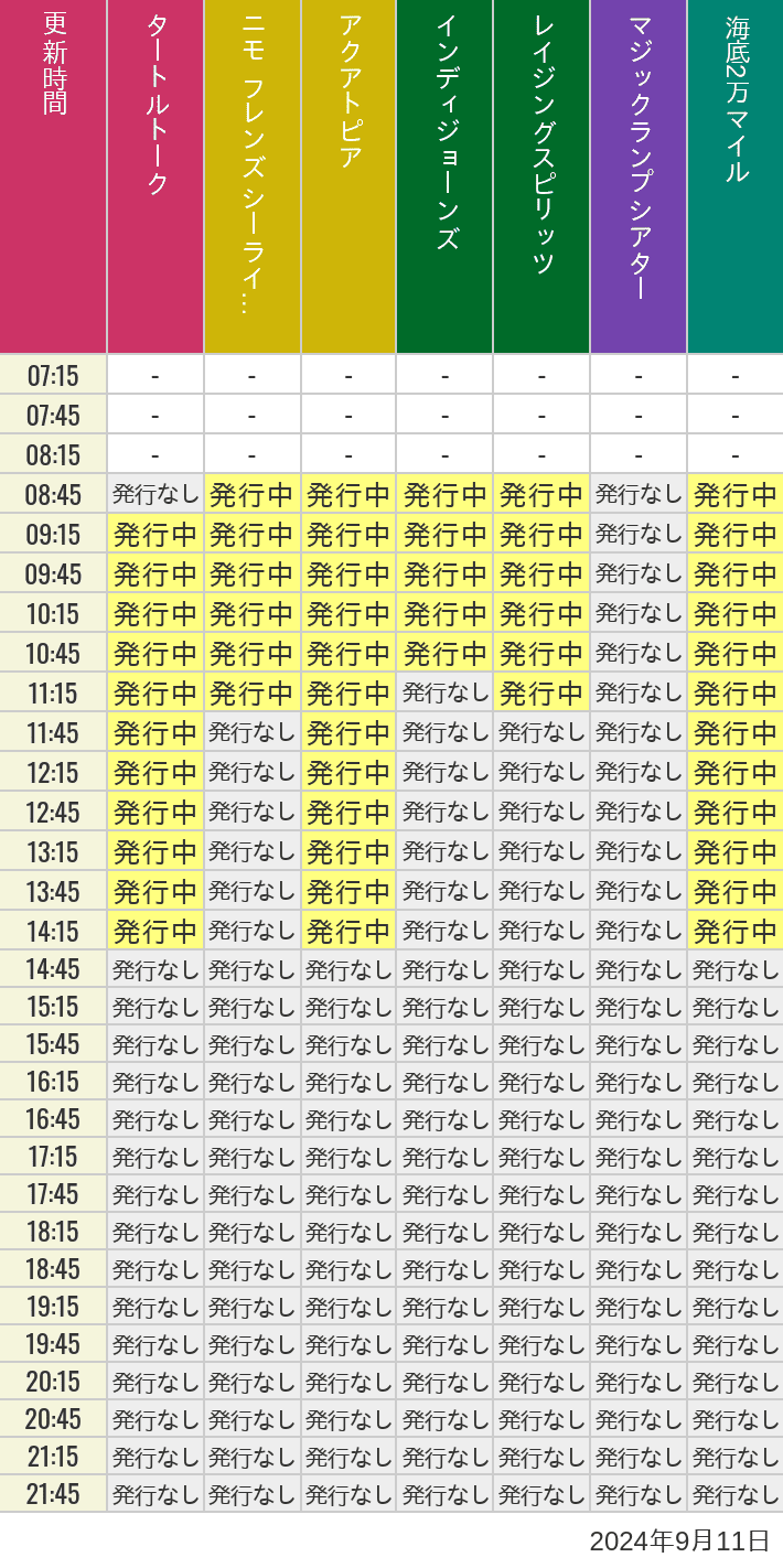 2024年9月11日（水）のソアリン  タワー オブ テラー トイストーリーマニア タートルトーク ニモ フレンズ シーライダーの待ち時間を7時から21時まで時間別に記録した表