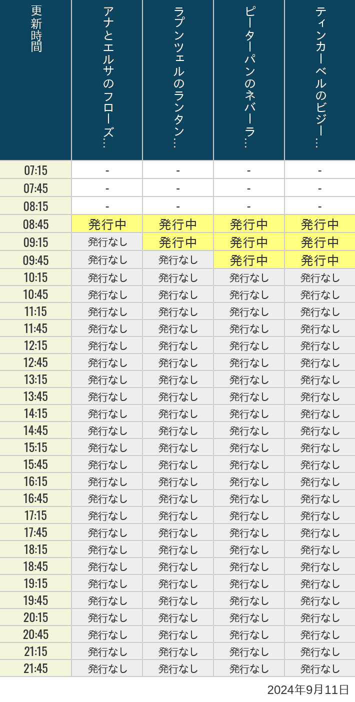 2024年9月11日（水）のアナ雪、ラプンツェル、ピーターパン、ティンカーベルの待ち時間を7時から21時まで時間別に記録した表