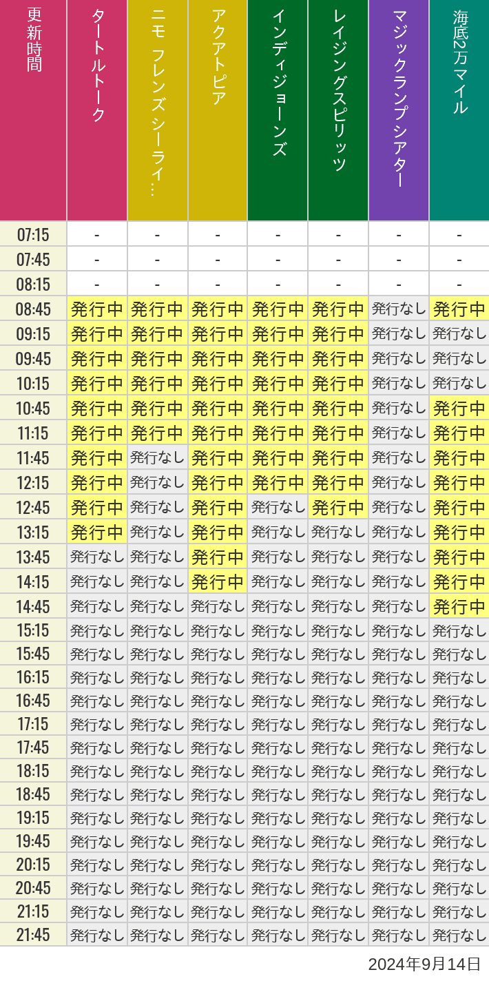 2024年9月14日（土）のソアリン  タワー オブ テラー トイストーリーマニア タートルトーク ニモ フレンズ シーライダーの待ち時間を7時から21時まで時間別に記録した表