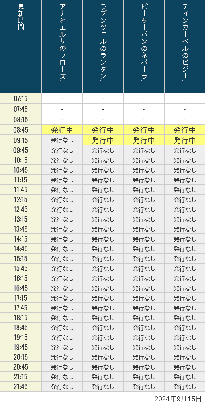 2024年9月15日（日）のアナ雪、ラプンツェル、ピーターパン、ティンカーベルの待ち時間を7時から21時まで時間別に記録した表