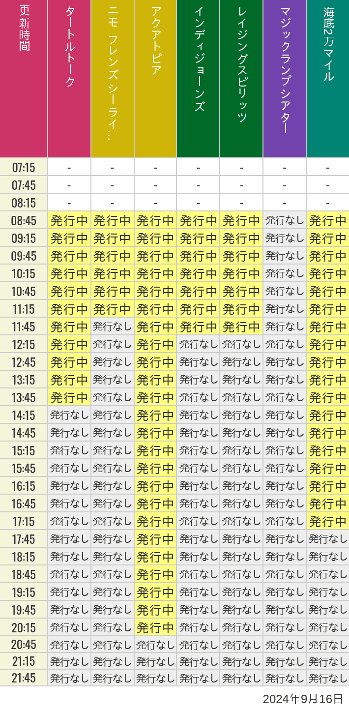 2024年9月16日（月）のソアリン  タワー オブ テラー トイストーリーマニア タートルトーク ニモ フレンズ シーライダーの待ち時間を7時から21時まで時間別に記録した表