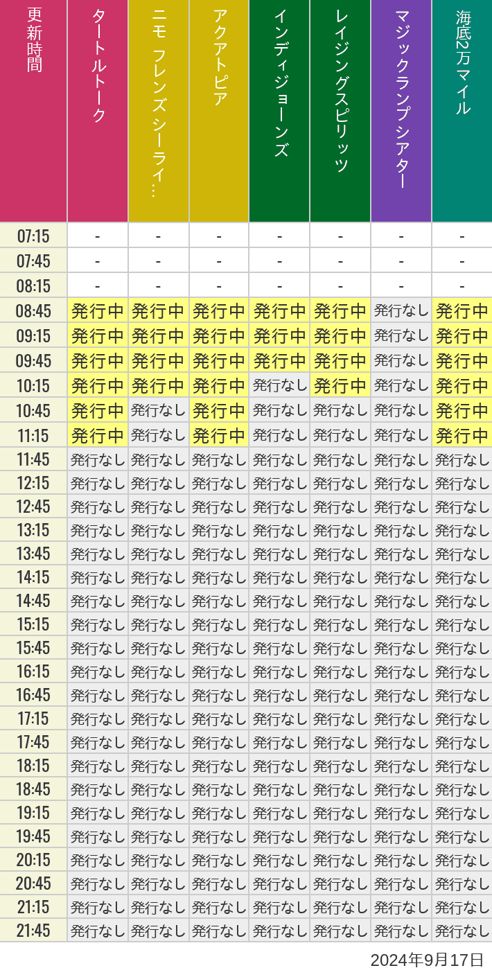 2024年9月17日（火）のソアリン  タワー オブ テラー トイストーリーマニア タートルトーク ニモ フレンズ シーライダーの待ち時間を7時から21時まで時間別に記録した表