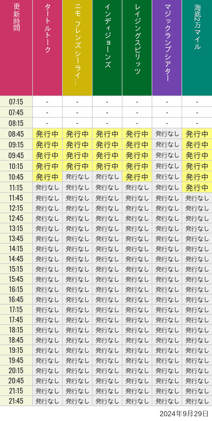 2024年9月29日（日）のソアリン  タワー オブ テラー トイストーリーマニア タートルトーク ニモ フレンズ シーライダーの待ち時間を7時から21時まで時間別に記録した表