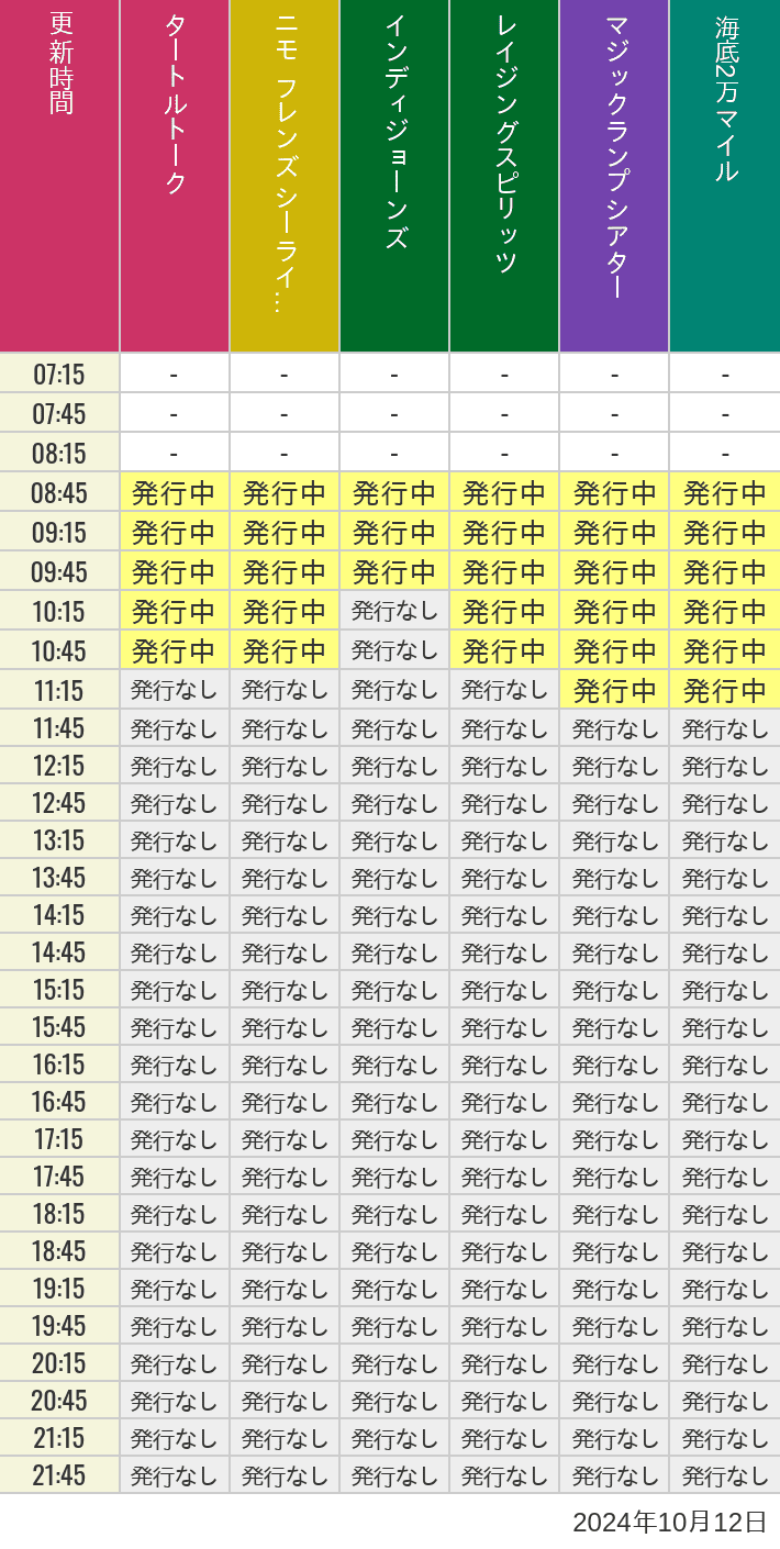 2024年10月12日（土）のソアリン  タワー オブ テラー トイストーリーマニア タートルトーク ニモ フレンズ シーライダーの待ち時間を7時から21時まで時間別に記録した表