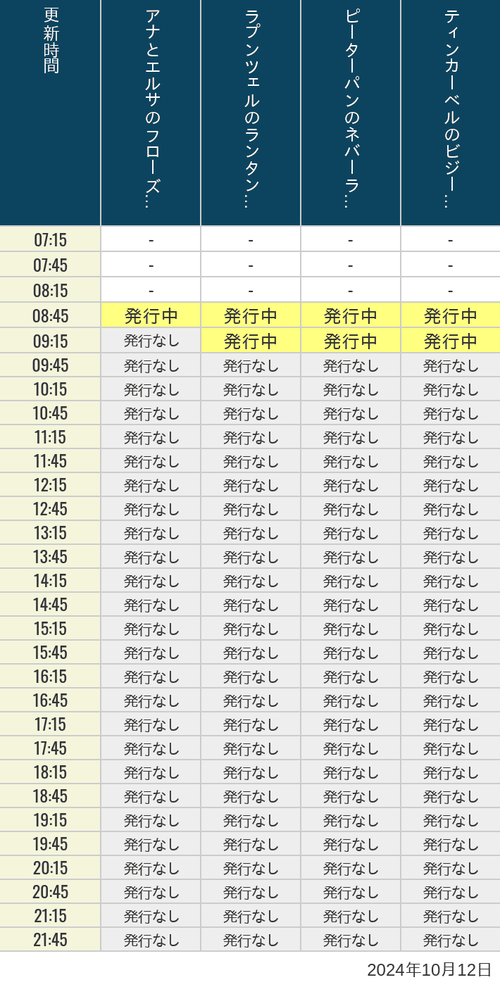 2024年10月12日（土）のアナ雪、ラプンツェル、ピーターパン、ティンカーベルの待ち時間を7時から21時まで時間別に記録した表