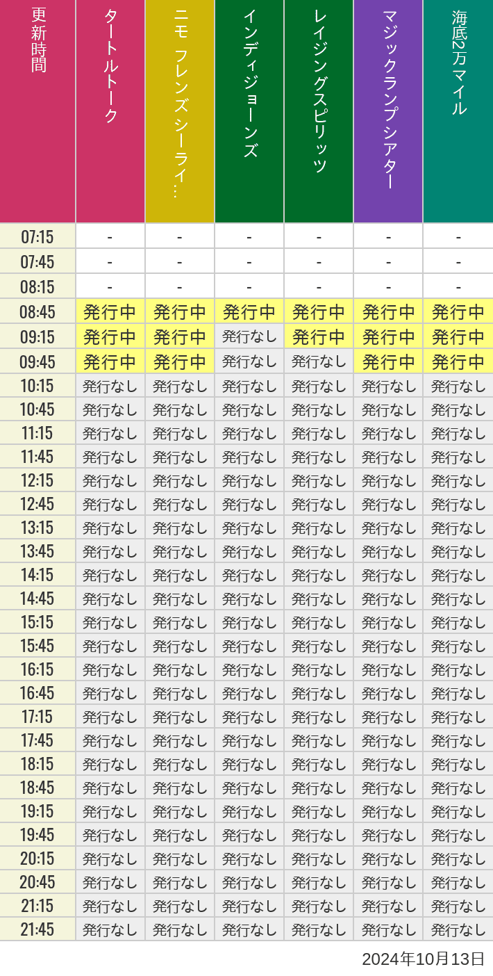 2024年10月13日（日）のソアリン  タワー オブ テラー トイストーリーマニア タートルトーク ニモ フレンズ シーライダーの待ち時間を7時から21時まで時間別に記録した表