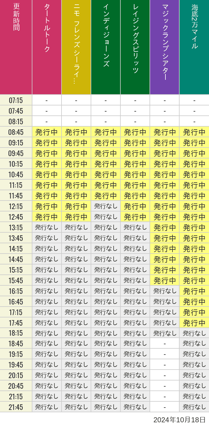2024年10月18日（金）のソアリン  タワー オブ テラー トイストーリーマニア タートルトーク ニモ フレンズ シーライダーの待ち時間を7時から21時まで時間別に記録した表
