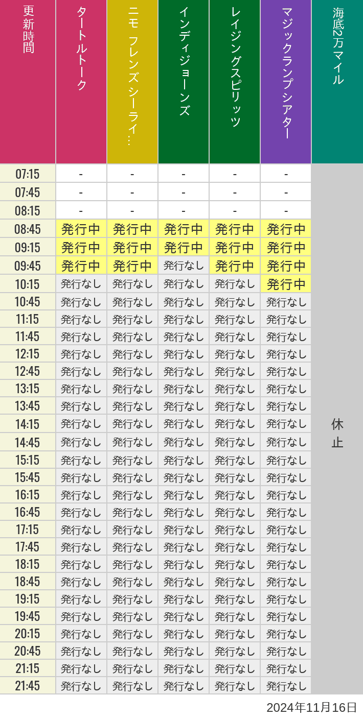 2024年11月16日（土）のソアリン  タワー オブ テラー トイストーリーマニア タートルトーク ニモ フレンズ シーライダーの待ち時間を7時から21時まで時間別に記録した表