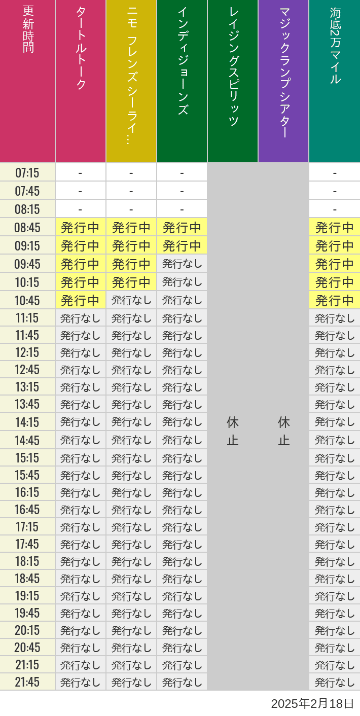 2025年2月18日（火）のソアリン  タワー オブ テラー トイストーリーマニア タートルトーク ニモ フレンズ シーライダーの待ち時間を7時から21時まで時間別に記録した表